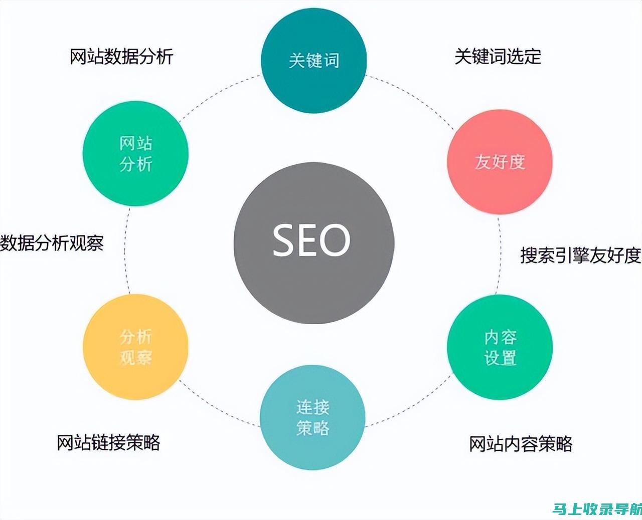 SEO推广趋势分析：未来搜索引擎优化的方向与策略